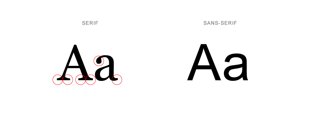 Illustration police avec serif et sans serif