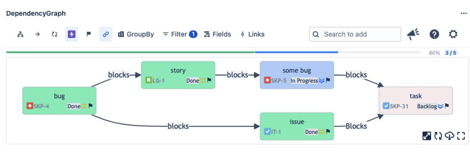 Dependency Graph - IKXO